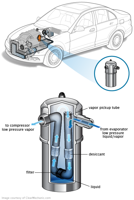 See C2732 repair manual